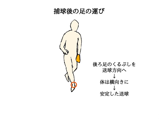 親子で押さえたい守備職人宮本慎也氏の教えるキャッチボールのポイント。くるぶしは送球方向へ